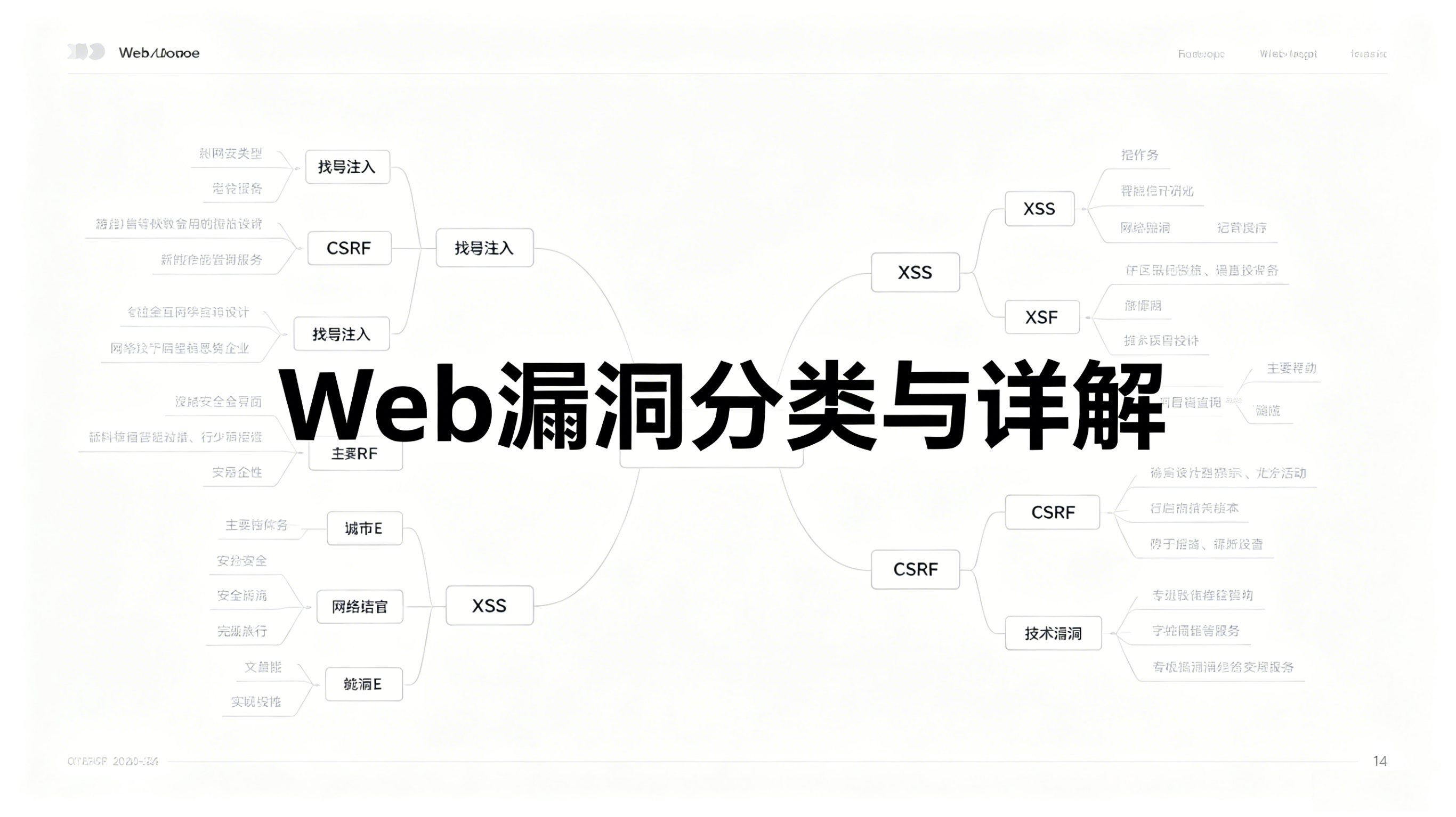 Web漏洞分类与详解